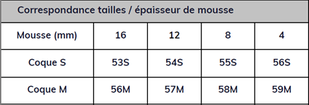 Guide de taille casque